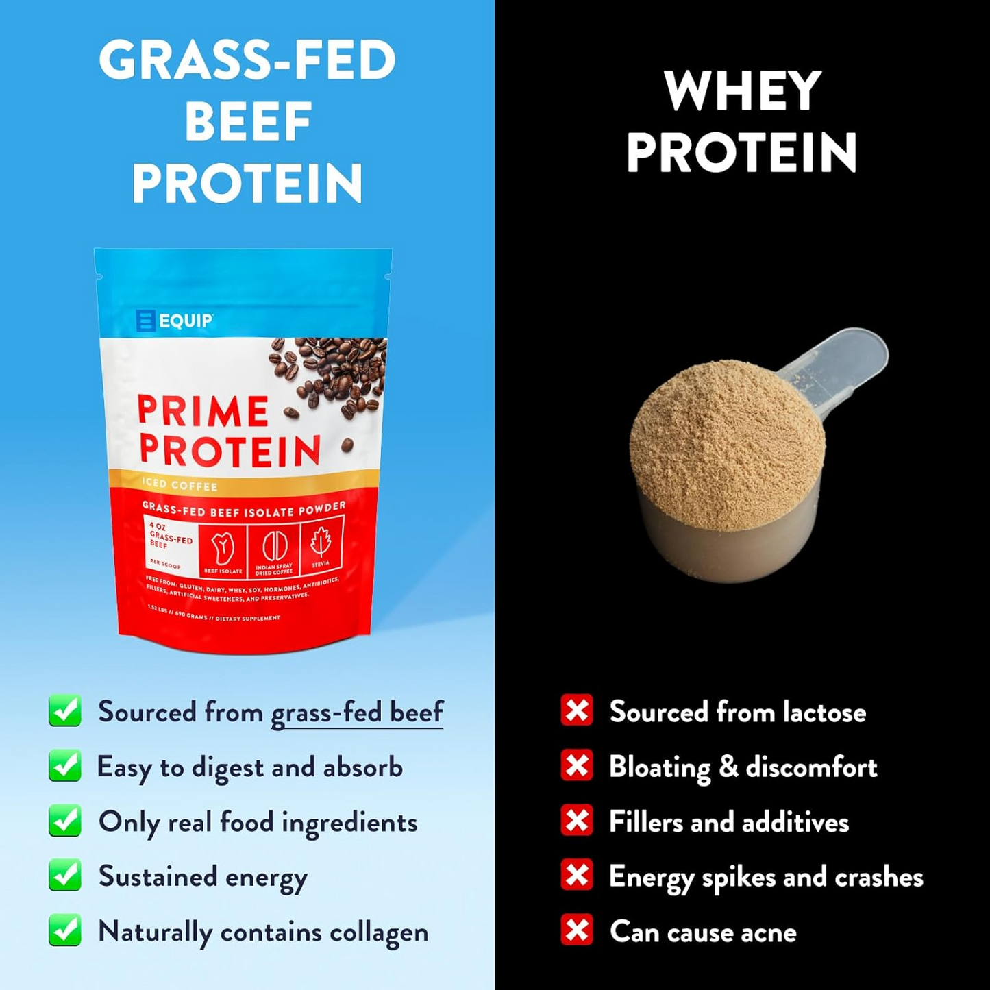 Prime Protein